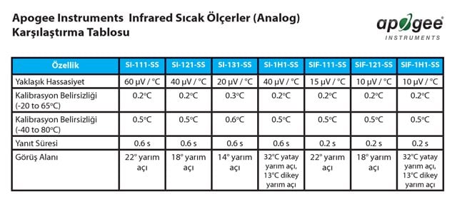 Apogee Infrared Sıcaklık Ölçer Radyometre