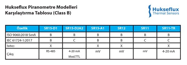 Hukseflux SR15 SR12 SR11 SR11-TR