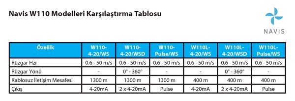 Navis W110 W110L