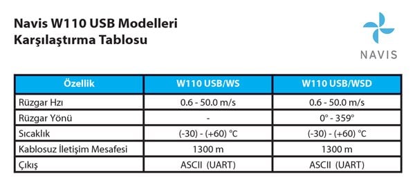 Navis W110 W110L