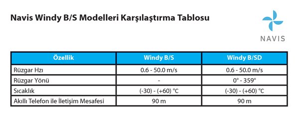 Navis Windy B/SD